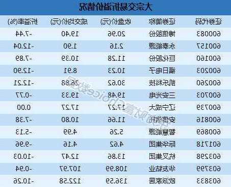 股票大宗交易，股票大宗交易是好是坏？-第2张图片-ZBLOG