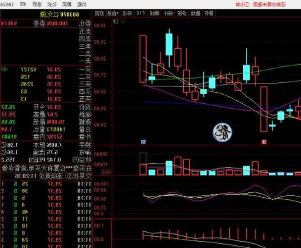 江化微股票，江化微股票东方财富网-第1张图片-ZBLOG