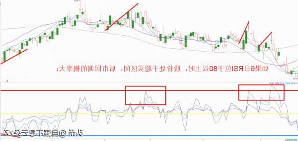 股票rsi是什么意思，股票rsi1是什么意思！-第1张图片-ZBLOG