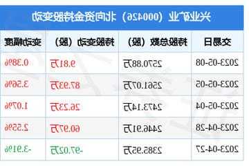 兴业矿业股票，兴业矿业股票最新消息-第2张图片-ZBLOG