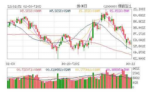 000858股票行情，000001上证指数-第2张图片-ZBLOG