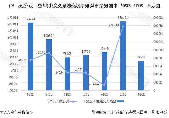 中国股票市场，中国股票市场发展历程！-第1张图片-ZBLOG