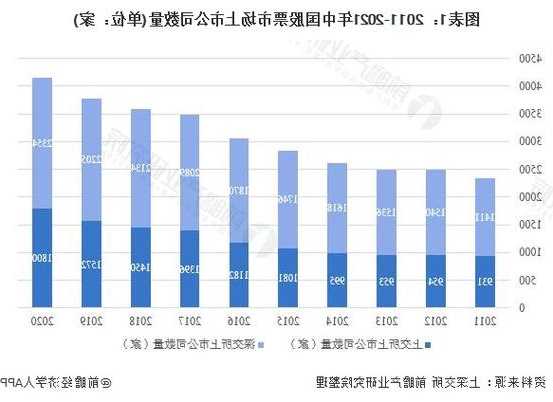 中国股票市场，中国股票市场发展历程！-第3张图片-ZBLOG