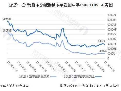 中国股票市场，中国股票市场发展历程！-第2张图片-ZBLOG