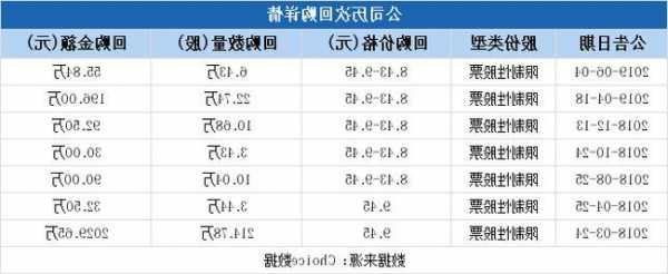 圆通股票，圆通股票代码-第1张图片-ZBLOG