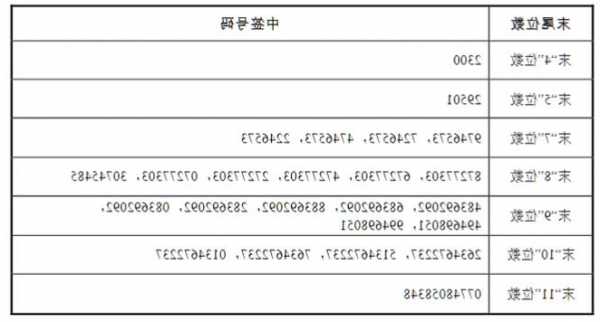 深圳燃气股票的简单介绍-第1张图片-ZBLOG