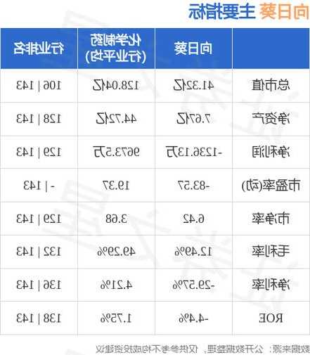 300111向日葵股票，向日葵股份股票行情-第1张图片-ZBLOG