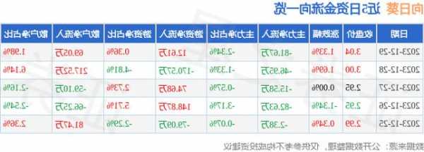 300111向日葵股票，向日葵股份股票行情-第2张图片-ZBLOG