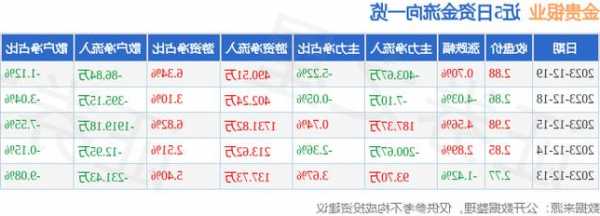 金贵银业股票股吧，金贵银业重组最新消息？-第2张图片-ZBLOG