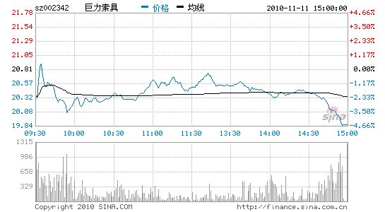 巨力索具股票，巨力索具股票为啥不涨了？-第1张图片-ZBLOG