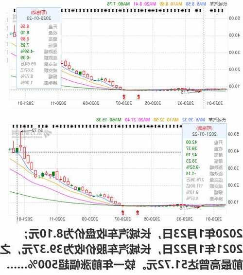 长城汽车股票？长城汽车股票还能否涨起来？-第2张图片-ZBLOG