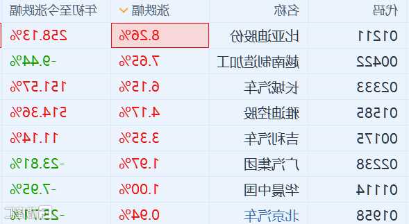 长城汽车股票？长城汽车股票还能否涨起来？-第3张图片-ZBLOG