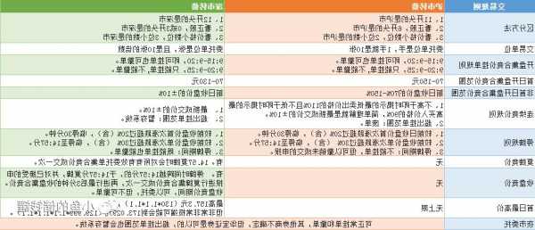 可转债如何转换成股票，可转债如何转换成股票的交易时间？-第2张图片-ZBLOG