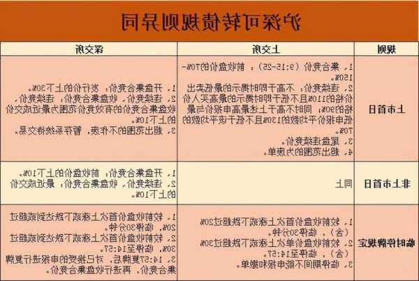 可转债如何转换成股票，可转债如何转换成股票的交易时间？-第3张图片-ZBLOG