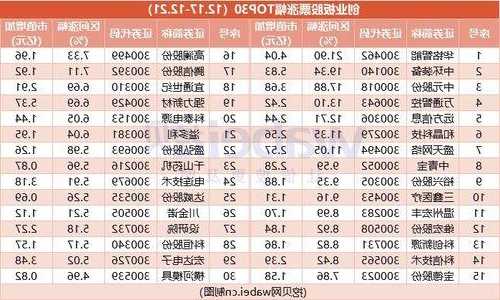 300开头的是什么股票，30和300开头的是什么股票-第1张图片-ZBLOG