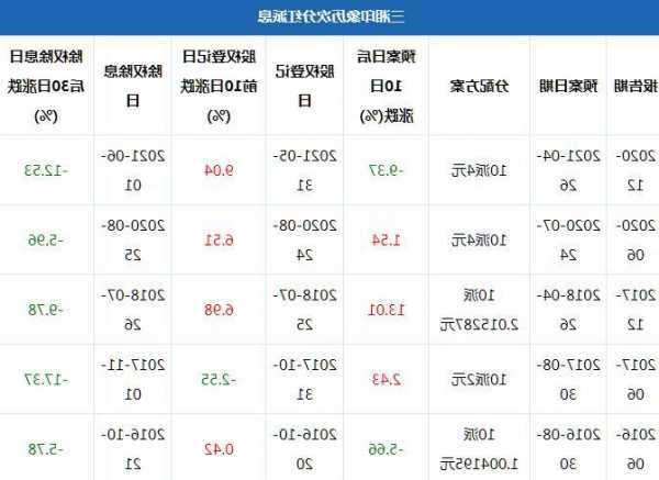 三湘印象股票？三湘印象股票有退市风险吗？-第1张图片-ZBLOG