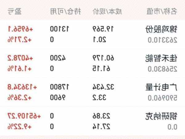 胜利股份股票股吧，胜利股份行情-第2张图片-ZBLOG