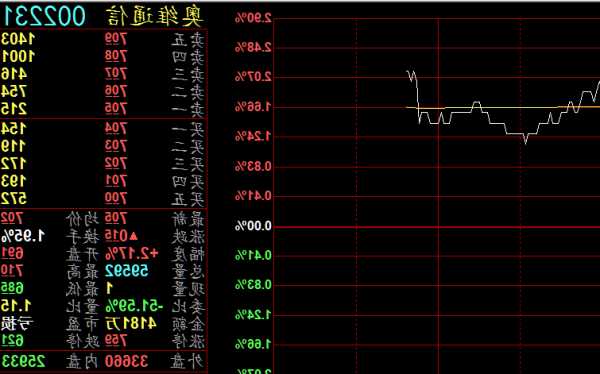 奥维通信股票股吧，奥维通信股票股吧最新消息！-第1张图片-ZBLOG