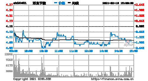 600481双良节能股票，双良节能股价？-第1张图片-ZBLOG