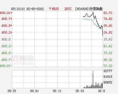 通威股票？通威股票今天的股价？-第1张图片-ZBLOG