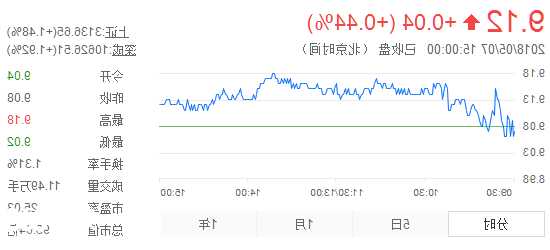 000877股票行情？000785股票行情？-第1张图片-ZBLOG