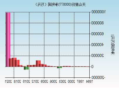 000877股票行情？000785股票行情？-第3张图片-ZBLOG