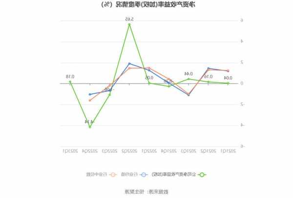 高鸿股票，高鸿股票2023年目标价！-第2张图片-ZBLOG