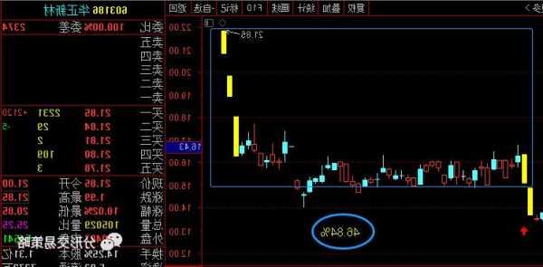 华正新材股票，华正新材股票的走势如何！-第1张图片-ZBLOG