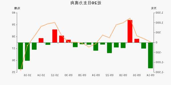 华正新材股票，华正新材股票的走势如何！-第3张图片-ZBLOG