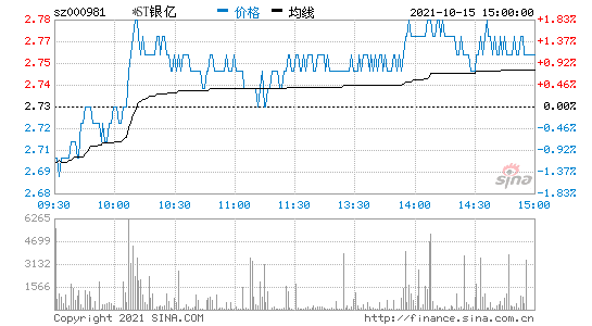 银亿股票？银亿股票股吧？-第2张图片-ZBLOG