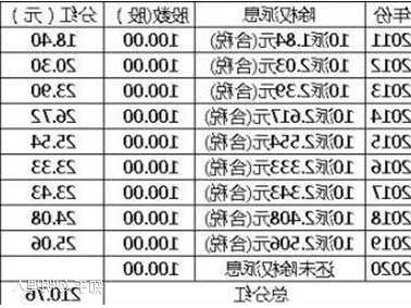 工商银行股票分红？工商银行股票分红需要持股多久？-第3张图片-ZBLOG