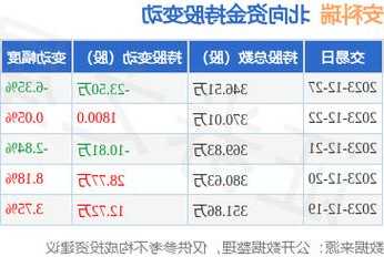 安科瑞股票？安科瑞股票怎么样？-第1张图片-ZBLOG