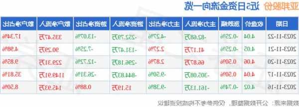 亚邦股份股票，亚邦股份股票千股千评-第3张图片-ZBLOG