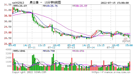 奥士康股票，002913 奥士康股票-第1张图片-ZBLOG