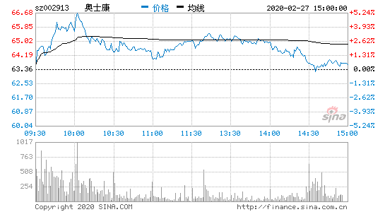 奥士康股票，002913 奥士康股票-第3张图片-ZBLOG