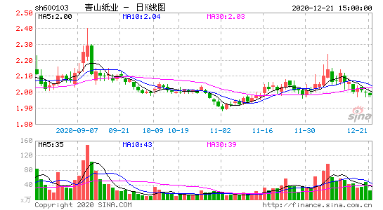 600060股票，600060股票行情青山纸业？-第2张图片-ZBLOG