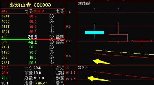 600060股票，600060股票行情青山纸业？-第3张图片-ZBLOG