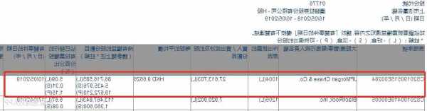 广发证卷股票，广发证券最新-第2张图片-ZBLOG