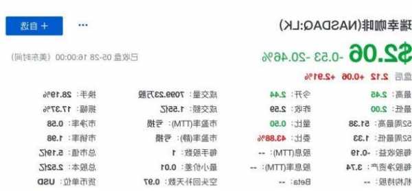 瑞幸股票代码？股票代码900120？-第1张图片-ZBLOG