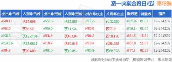 威尔泰股票，威尔泰股票价格？-第3张图片-ZBLOG