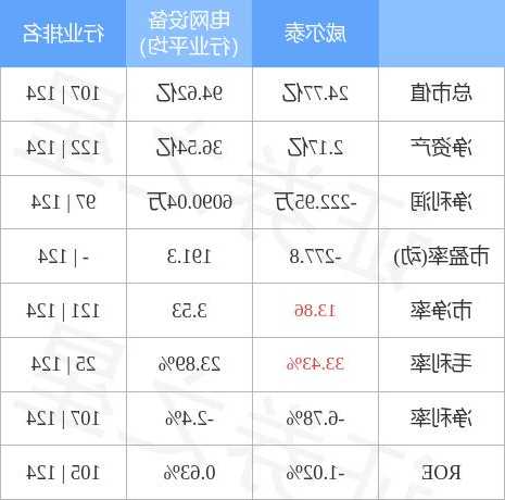 威尔泰股票，威尔泰股票价格？-第2张图片-ZBLOG