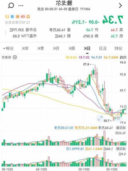 雅戈尔股票，雅戈尔股票行情走势-第1张图片-ZBLOG