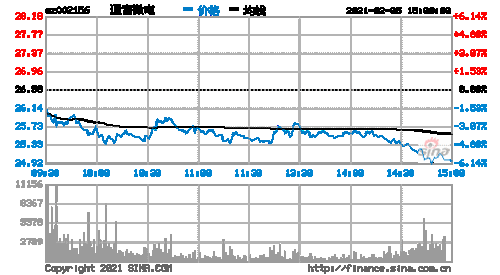 通富微电股票行情，通富微电股票行情分析？-第2张图片-ZBLOG