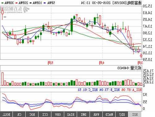 通富微电股票行情，通富微电股票行情分析？-第1张图片-ZBLOG