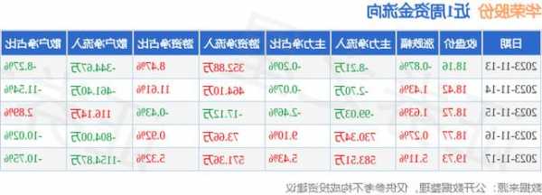 华荣股份股票，华荣股份股票价格！-第3张图片-ZBLOG