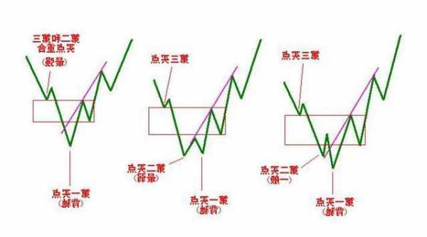 股票短线操作技巧，股票短线操作技巧图解-第1张图片-ZBLOG