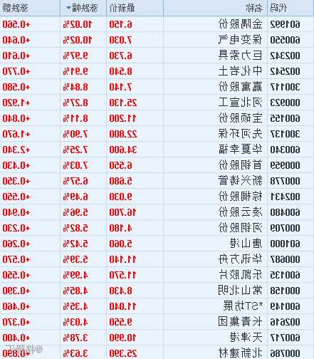 金隅股份股票股吧，601992金隅股票行情！-第1张图片-ZBLOG