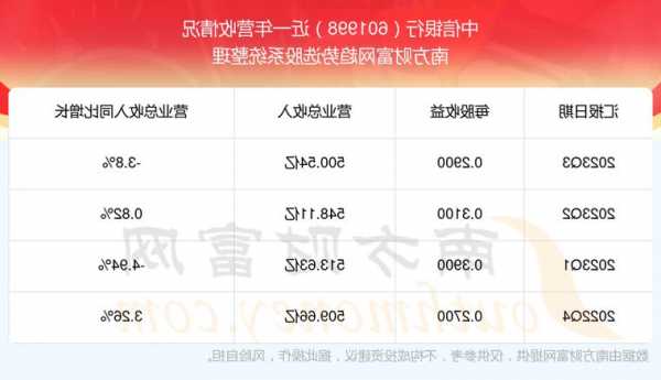 601998股票？601998股票怎么样？-第2张图片-ZBLOG