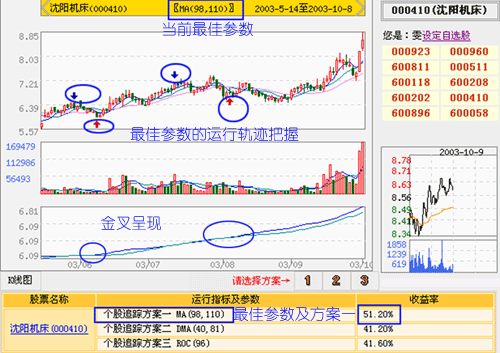 河北宣工股票，河北宣工股票行情！-第1张图片-ZBLOG