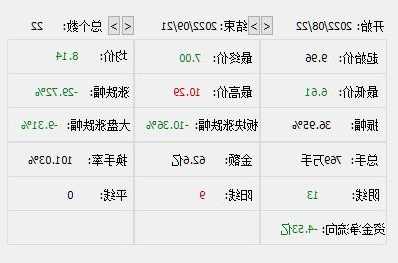 隆华科技股票，隆华科技股票价格？-第2张图片-ZBLOG